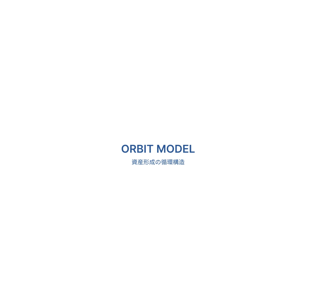 ORBIT MODEL 資産形成の循環構造